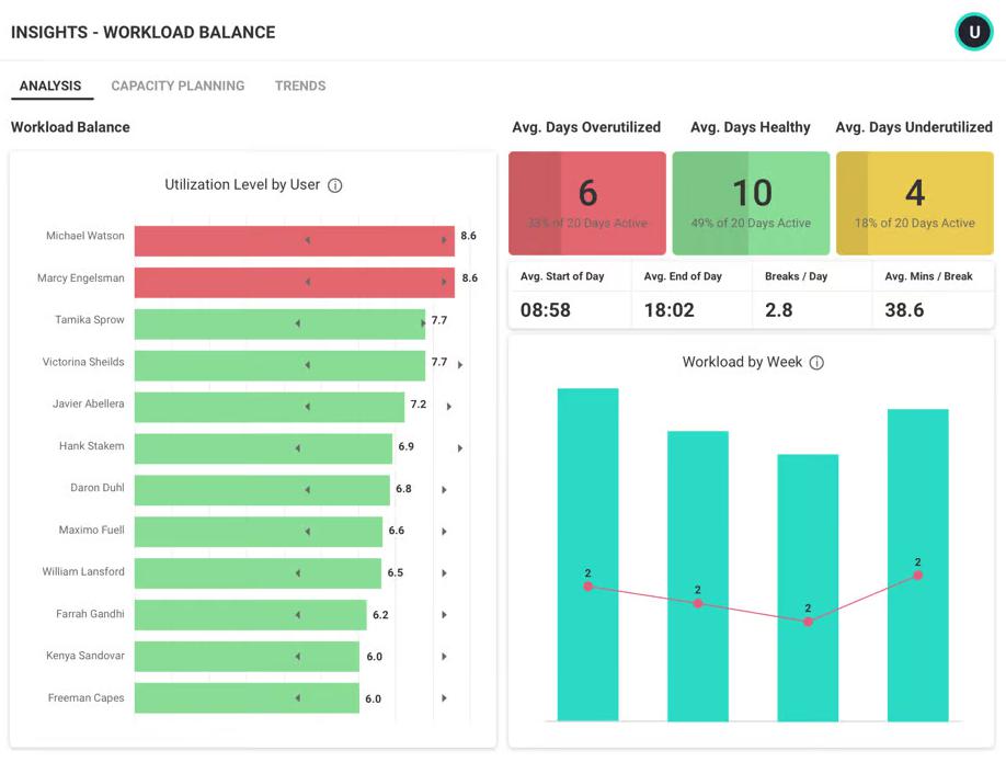 ctivTrak interface Workload Management